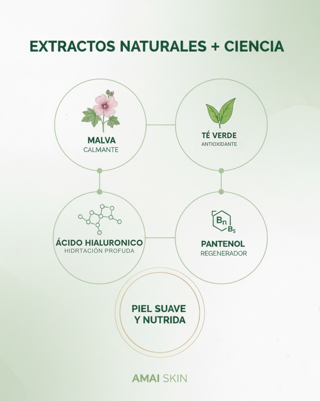 Crema Antiedad Ácido Hialurónico + Pantenol 50g | AmaiSkin Uruguay