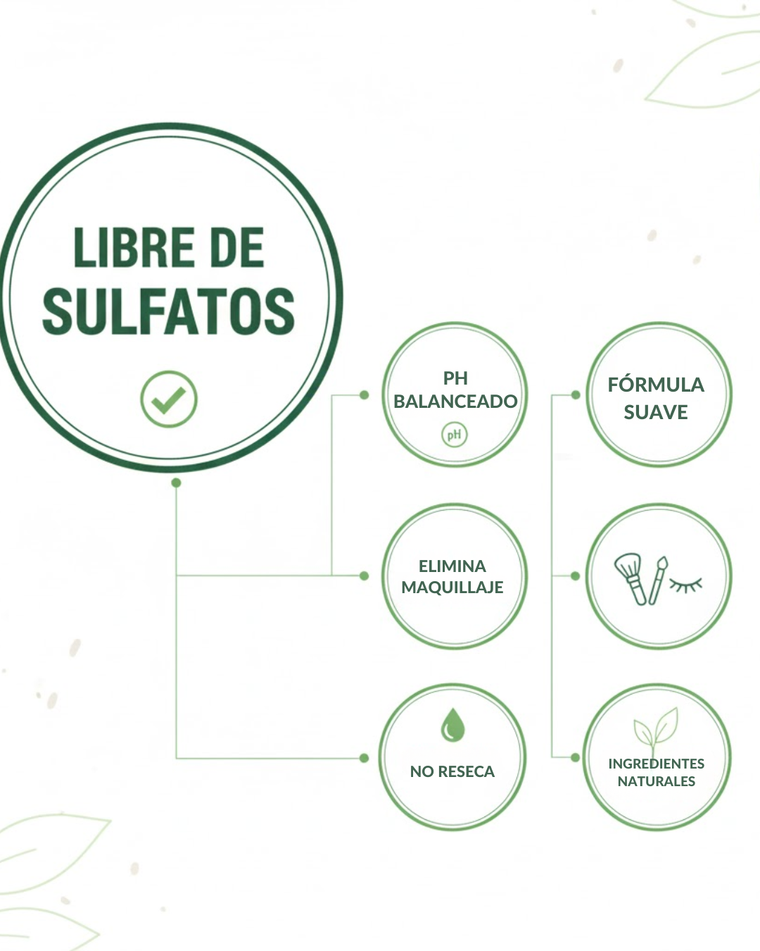 Espuma Limpieza Facial 100ml | Limpia sin Resecar | AmaiSkin