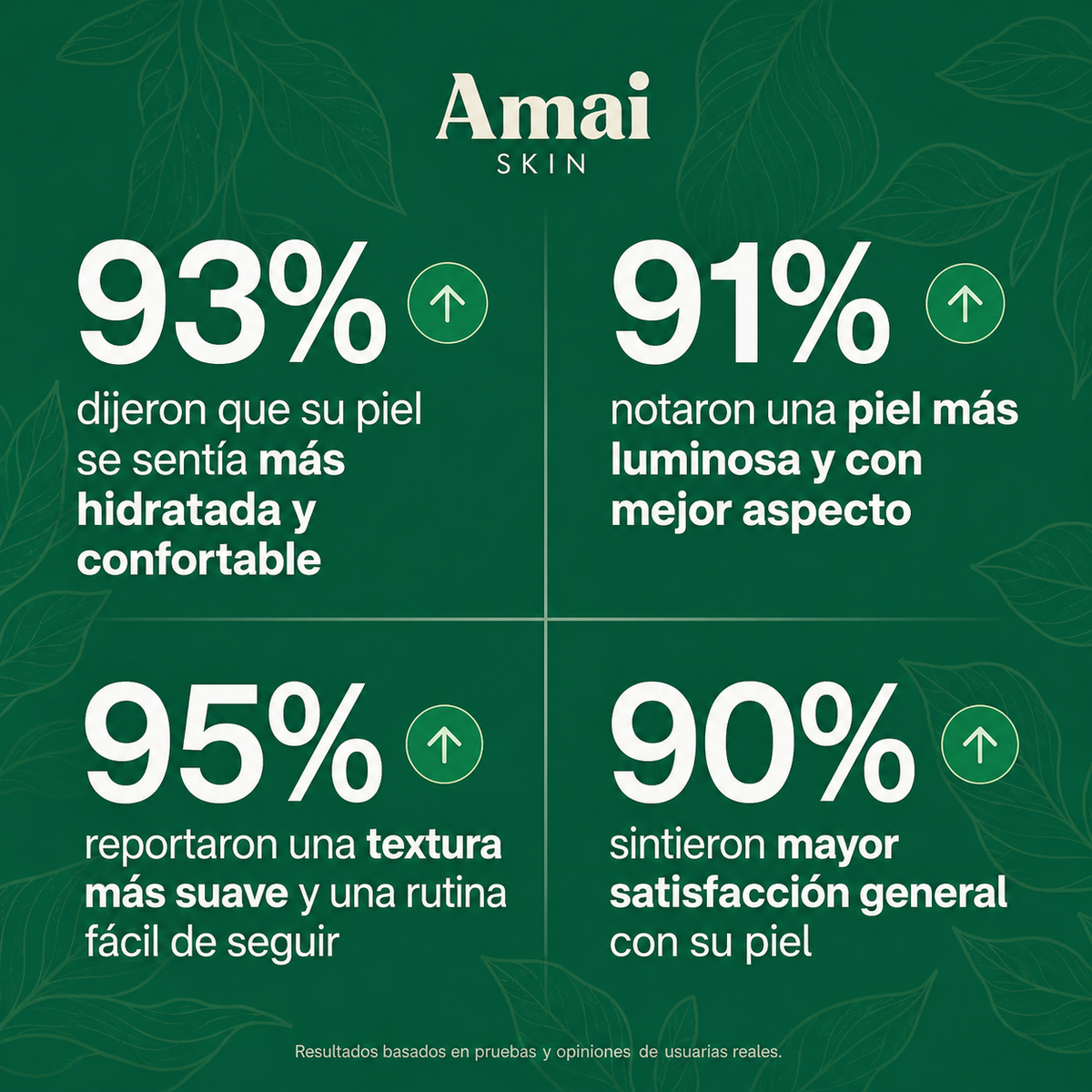 AmaiSkin™ | Relleno de arrugas, brillo, luminosidad y colágeno naturalmente