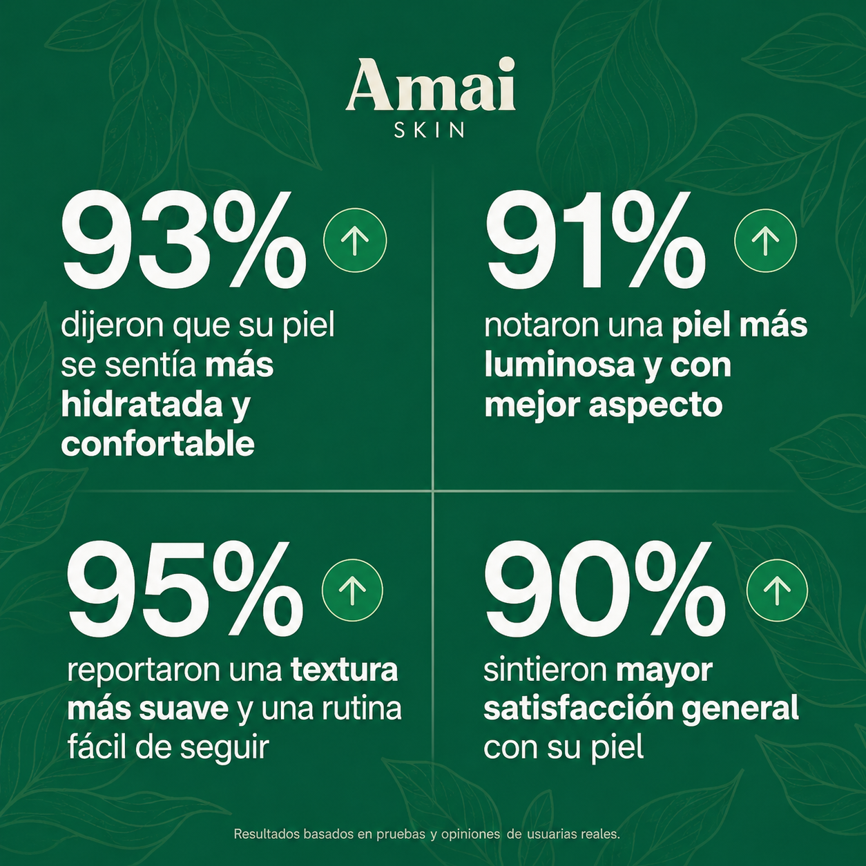 Kit Glow Radiante | Antiarrugas y Luminosidad | AmaiSkin Uruguay